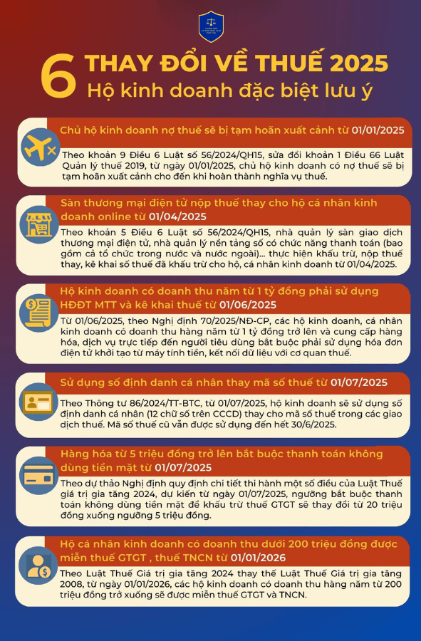 Quy định mới về định danh khi nộp thuế