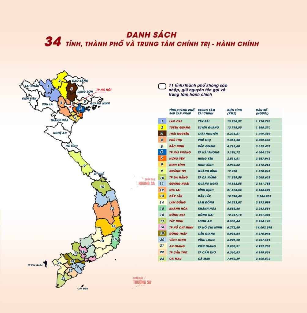 Sáp nhập địa giới hành chính